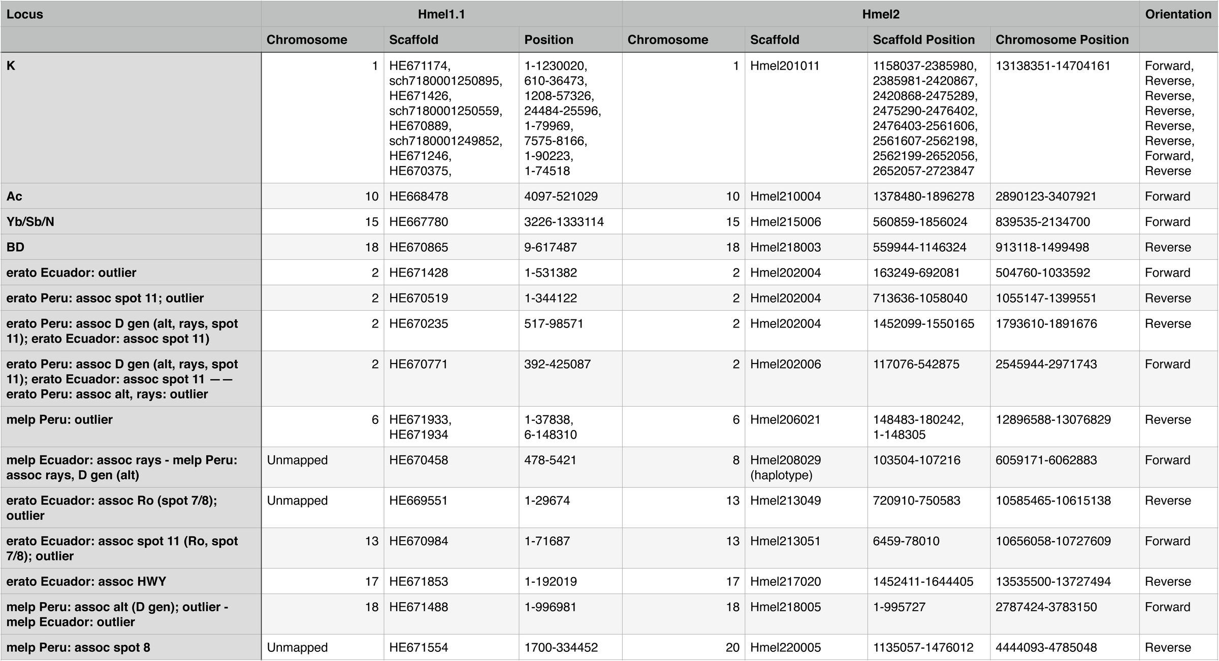 Table 6