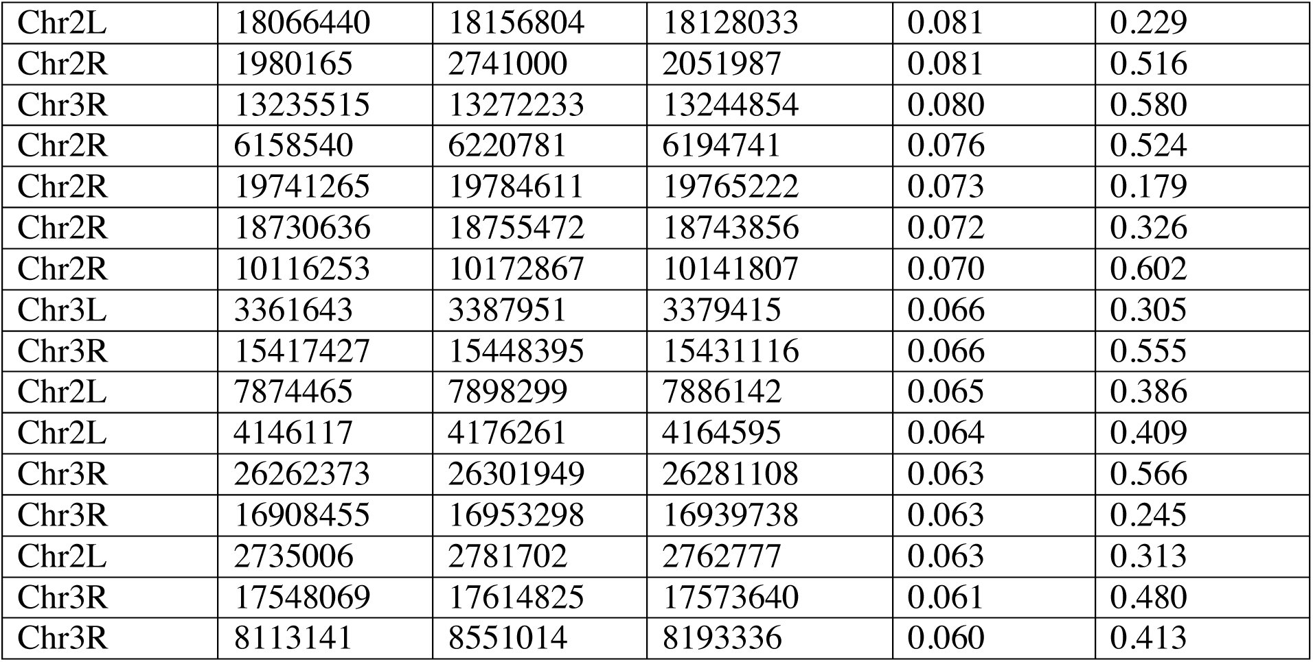 Table 4