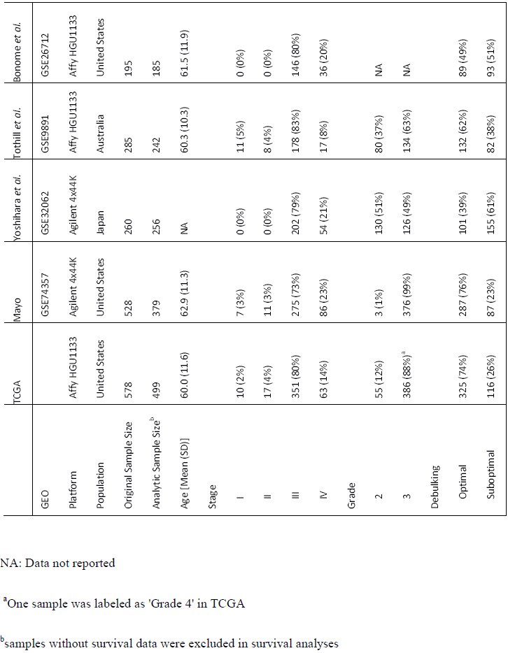 Table 1