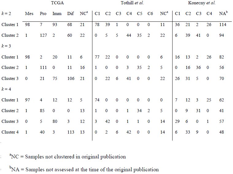 Table 3
