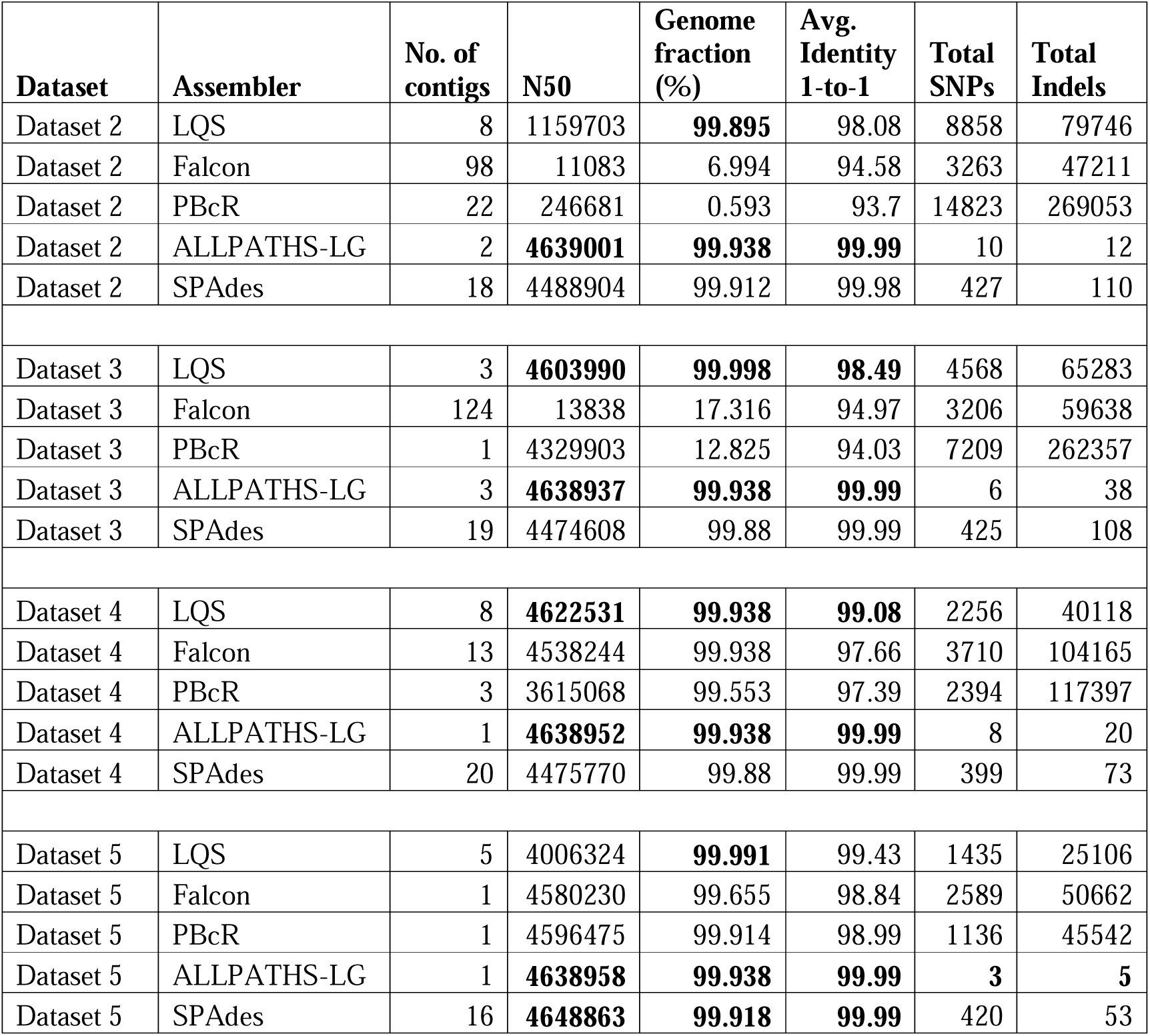 Table 1