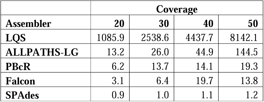 Table 2