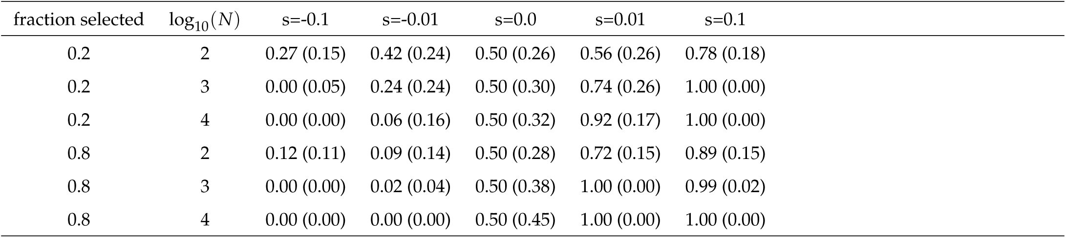 Table 1