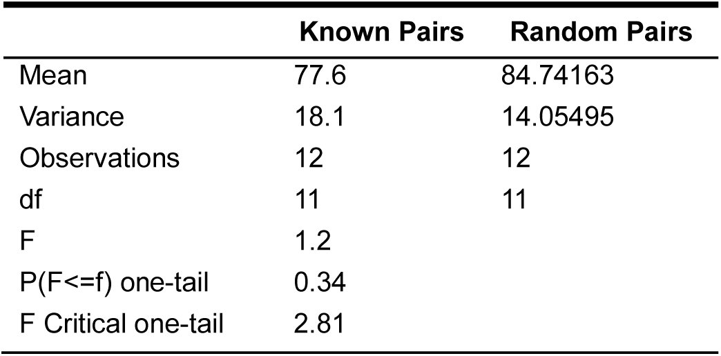 Table 3