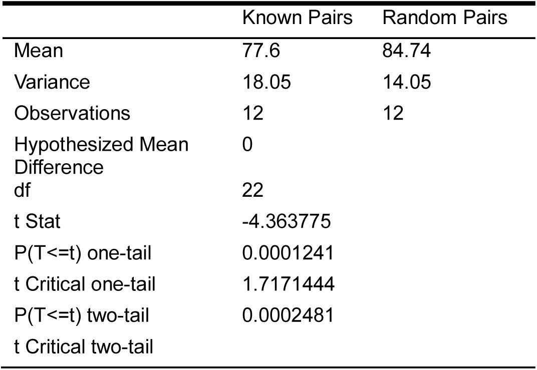 Table 4