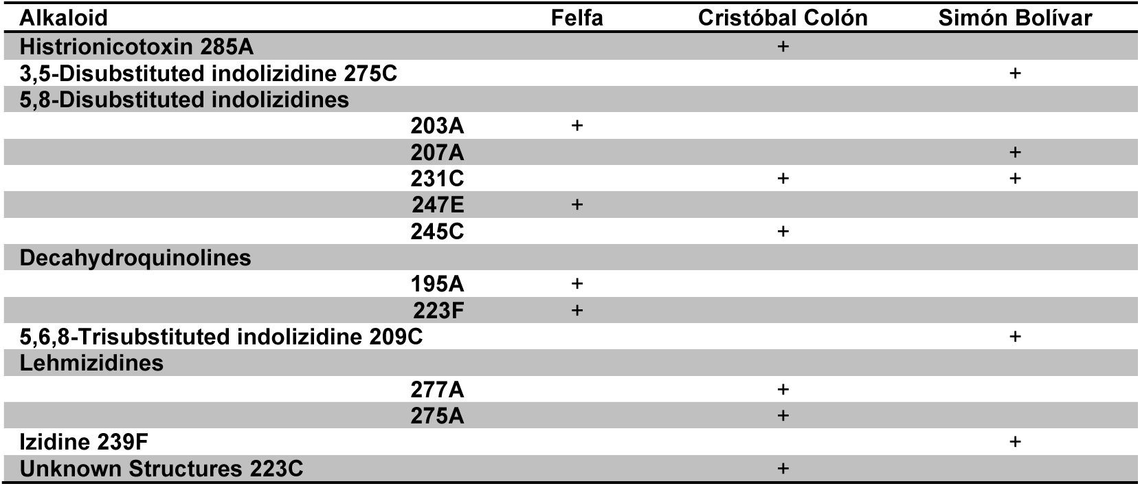 Table 1