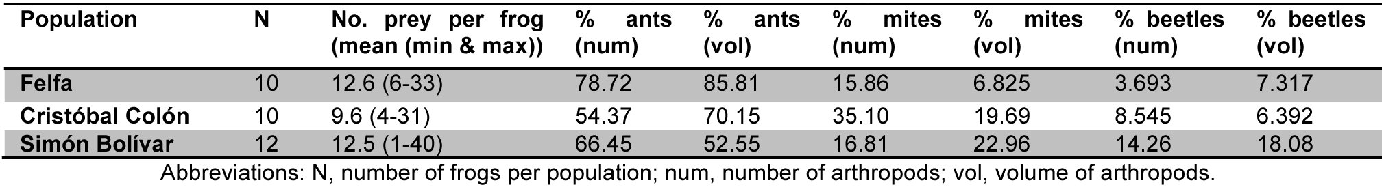 Table 2