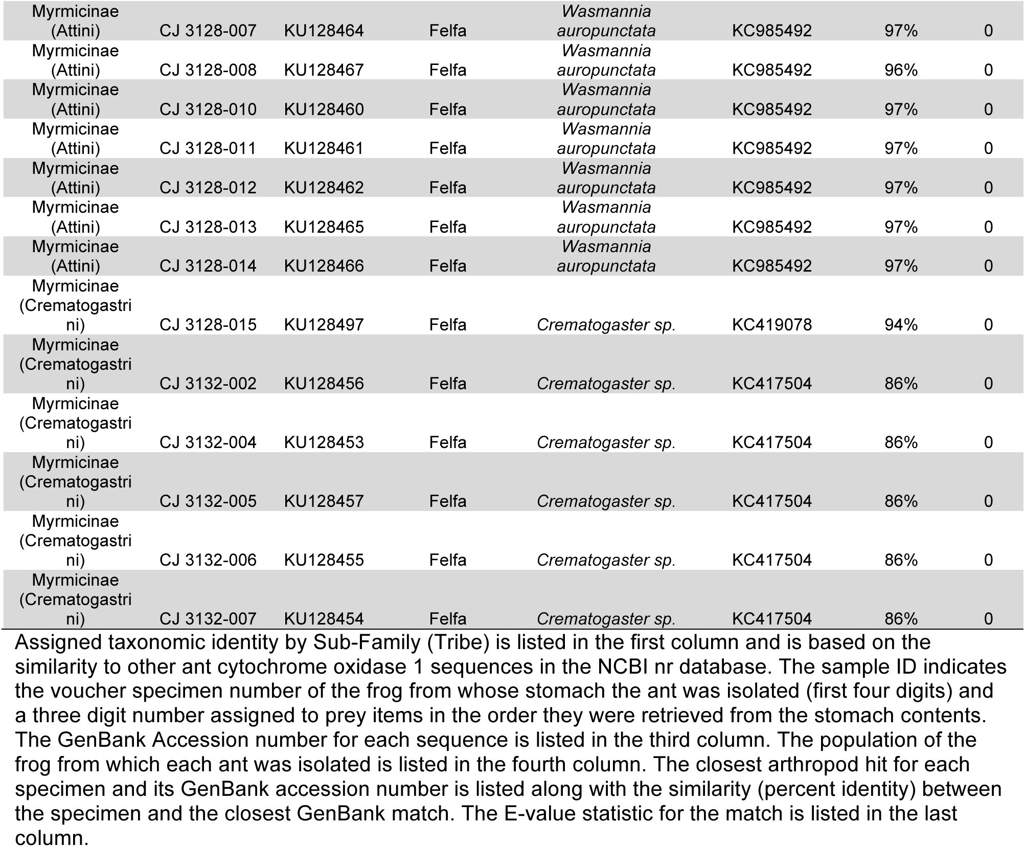 Table 4