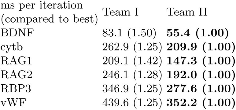 Table 4