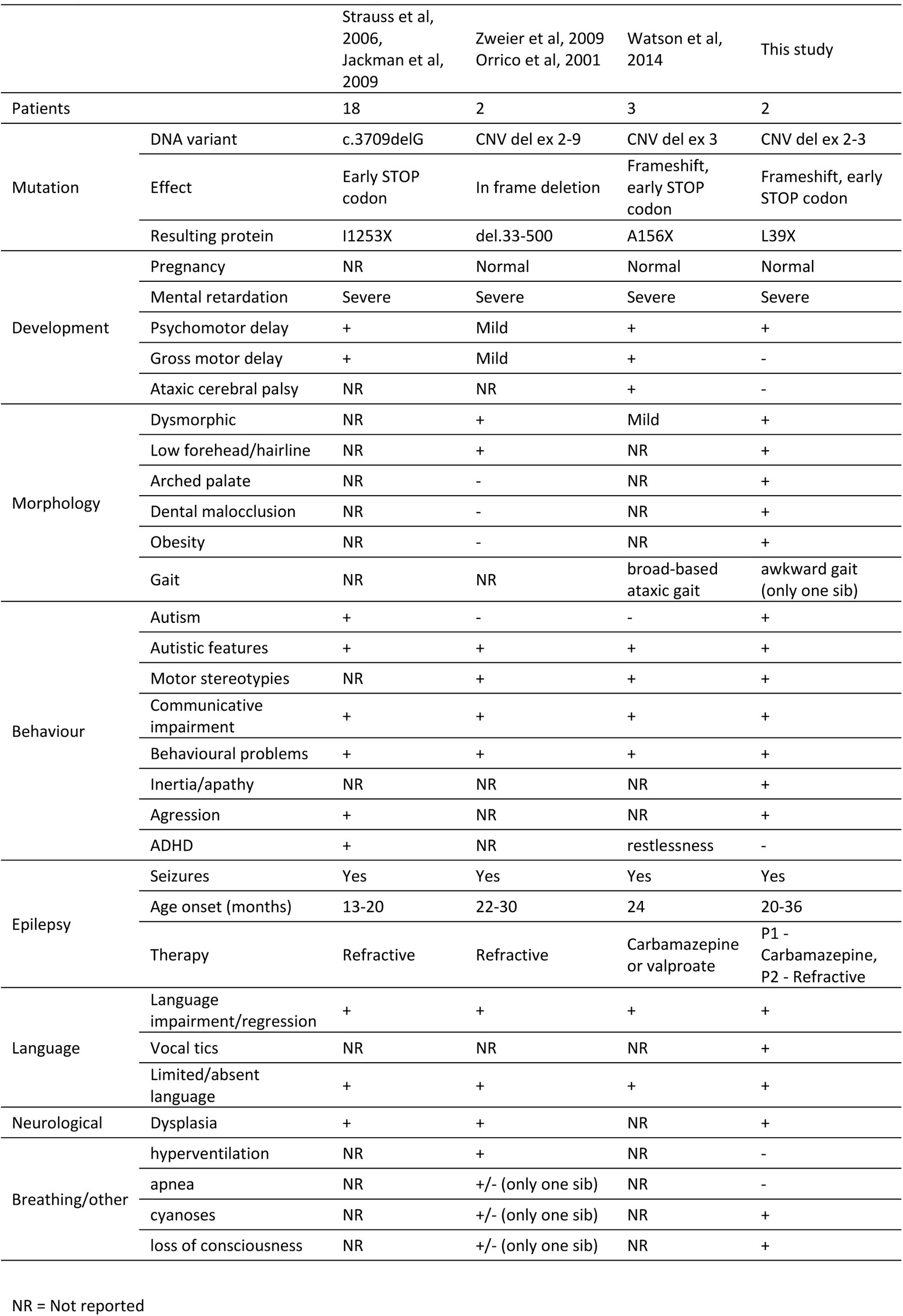 Table 1
