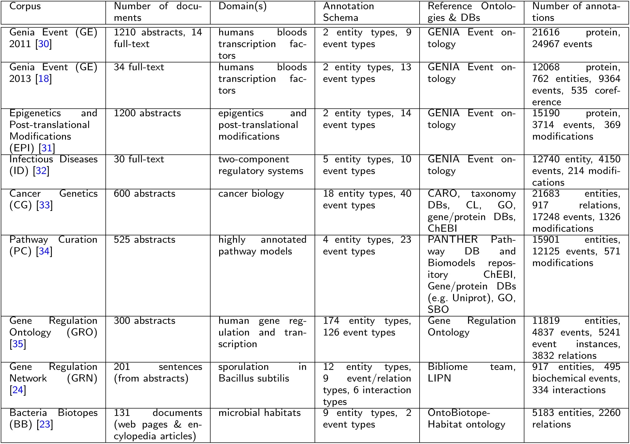 Table 1