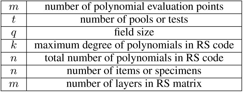 Table 2