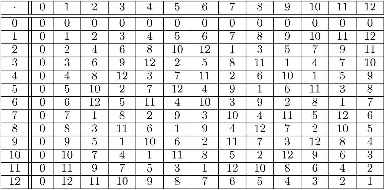 Table 4