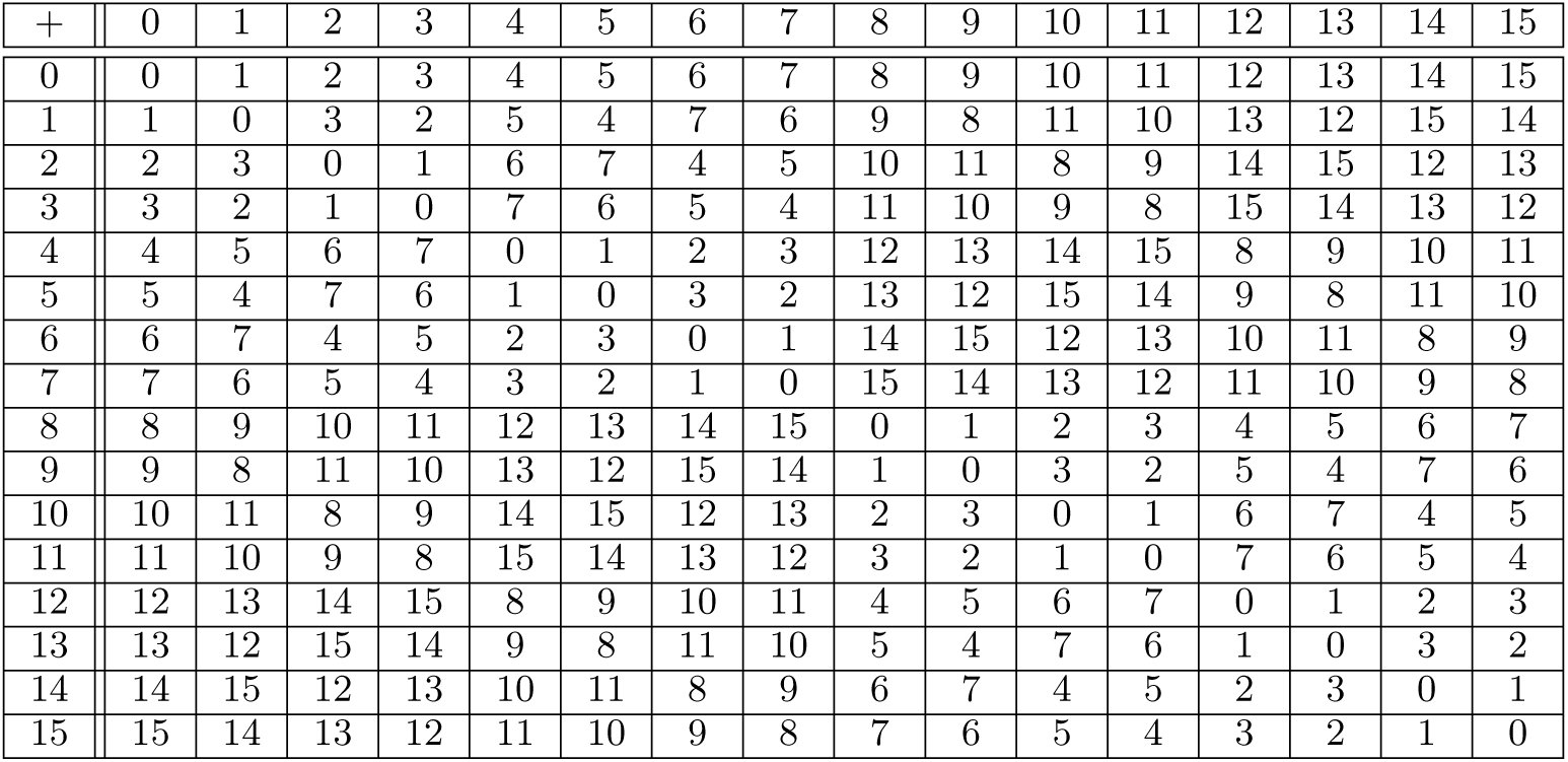 Table 5