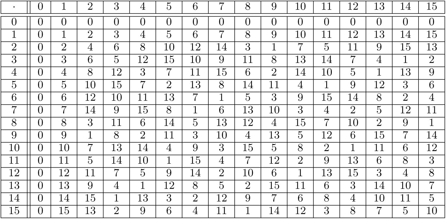 Table 6