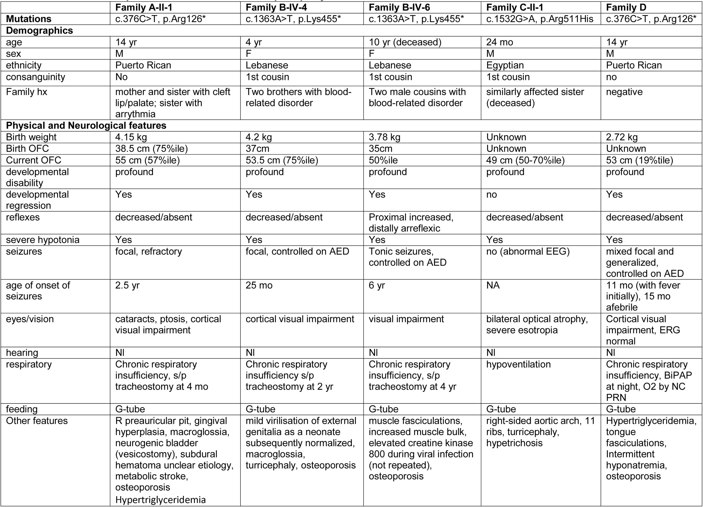 Table 1