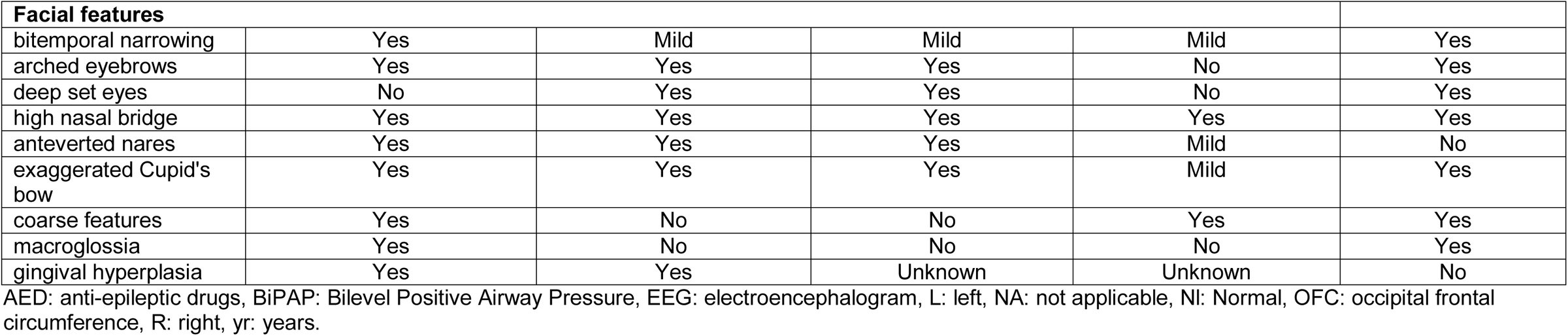 Table 2