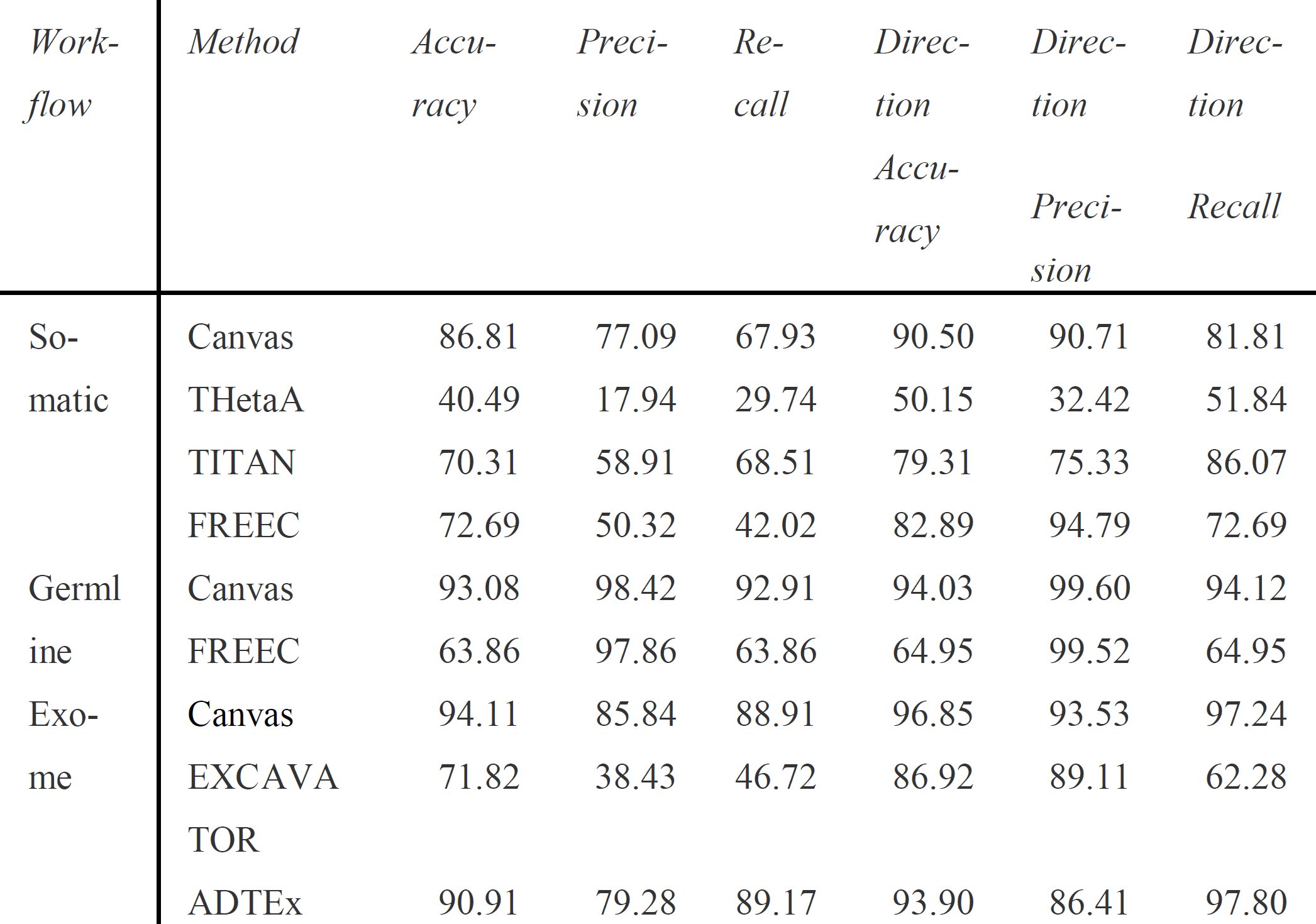 Table 1
