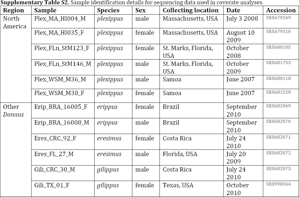 Table 4