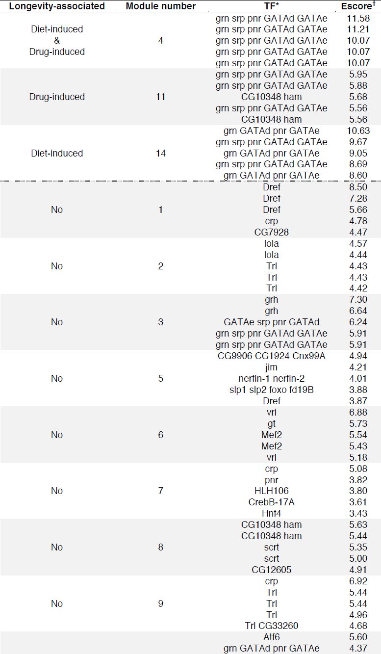 Table 2