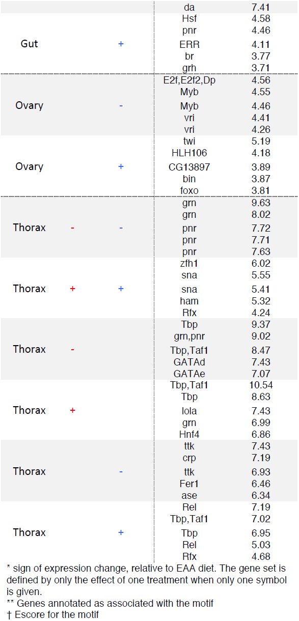 Table 6