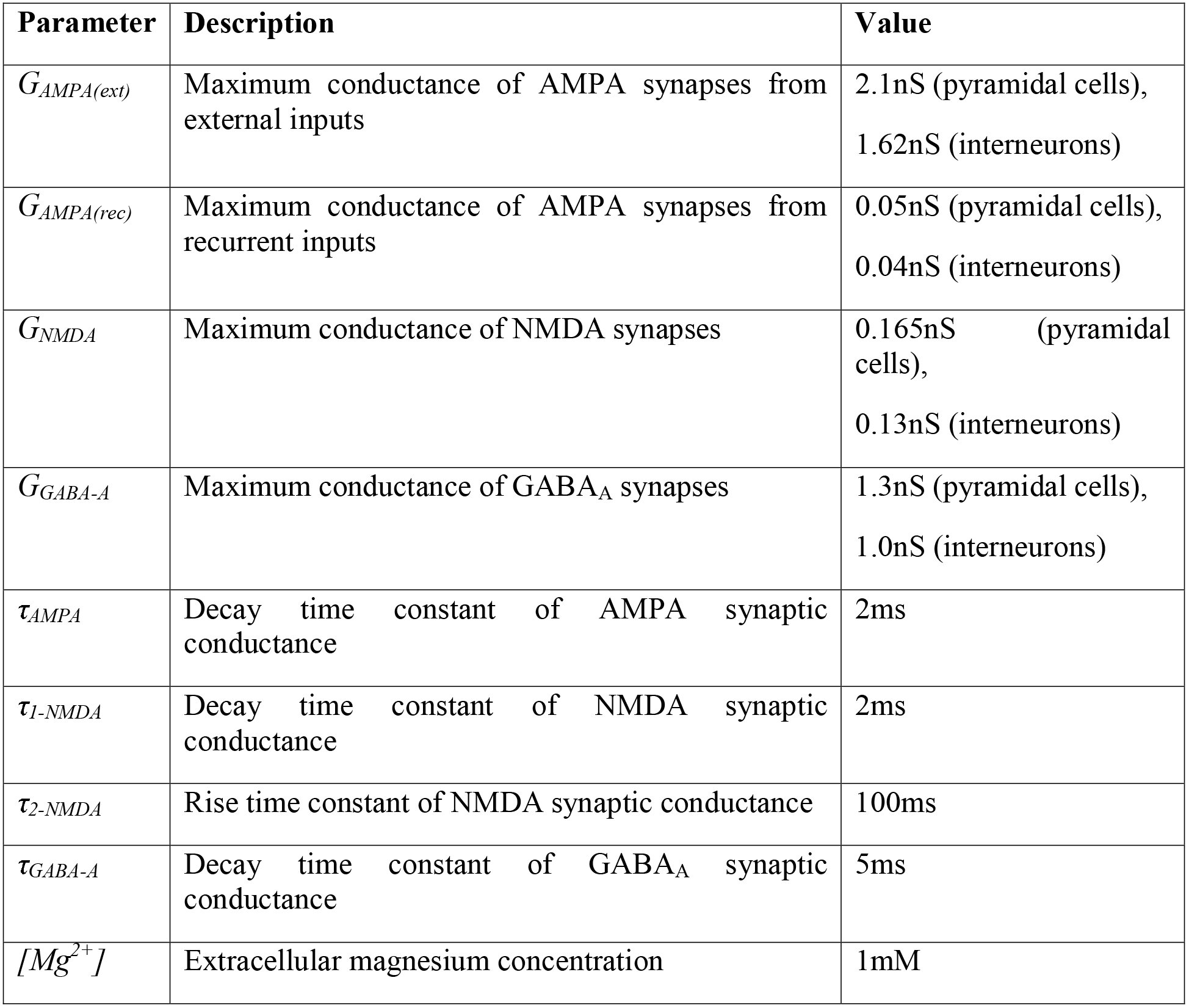 Table 1