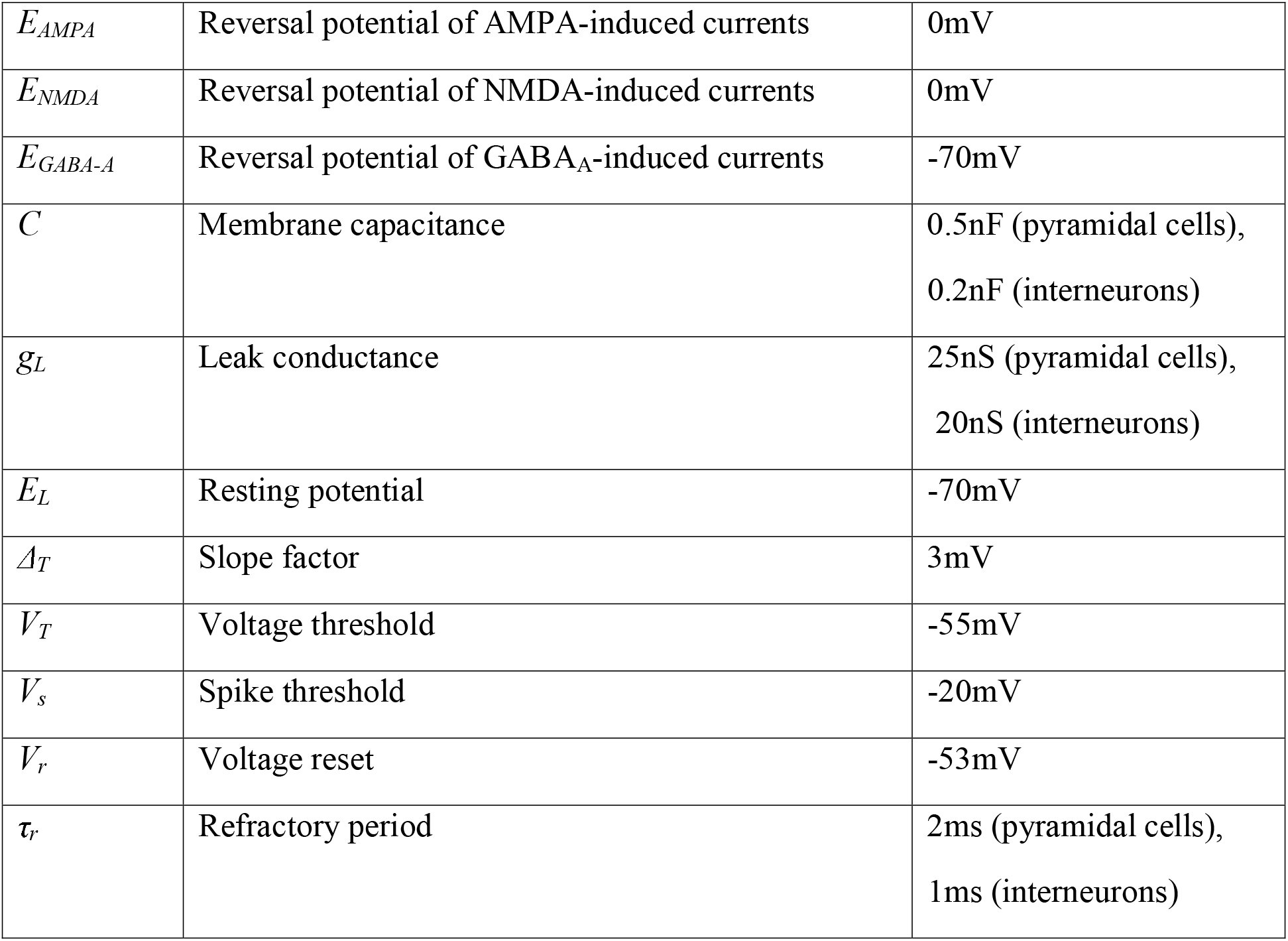 Table 2