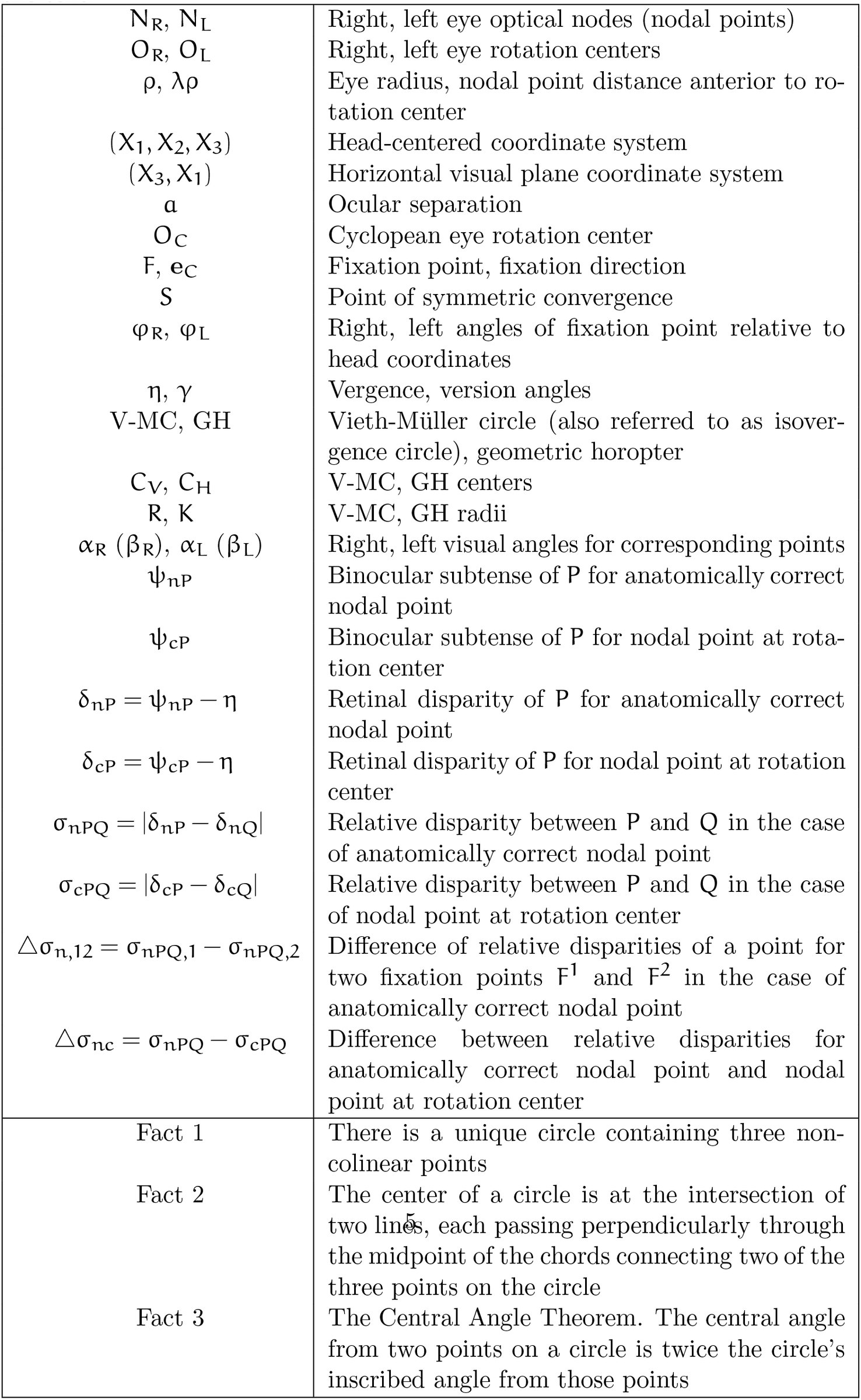 Table 1
