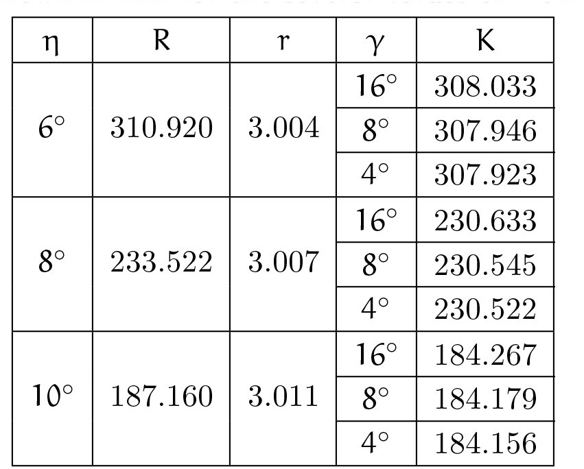 Table 2