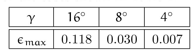 Table 3