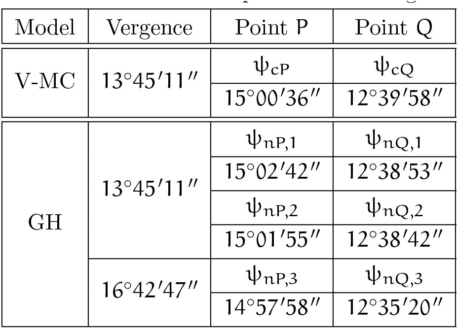 Table 4