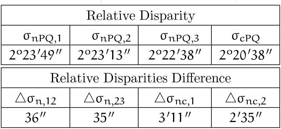 Table 5