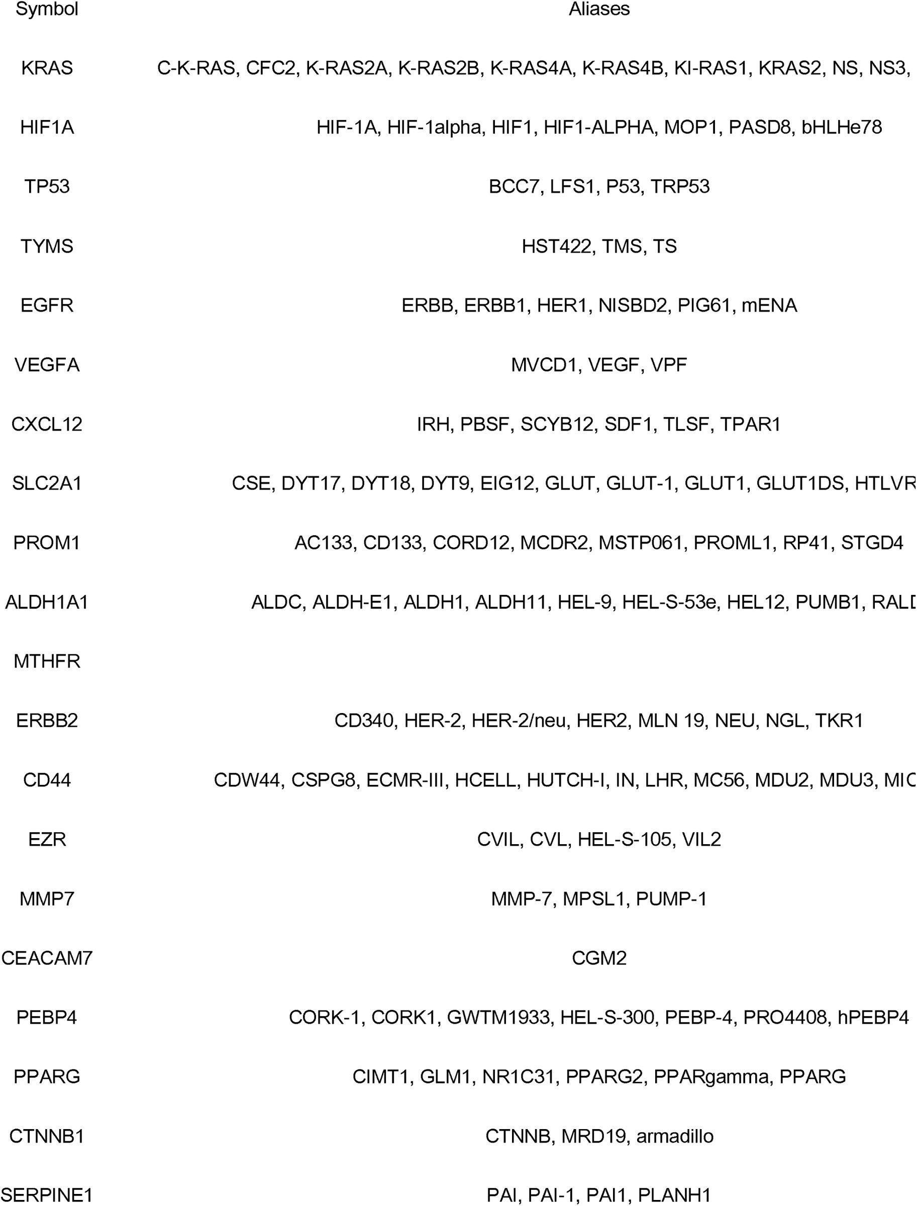 Table 1