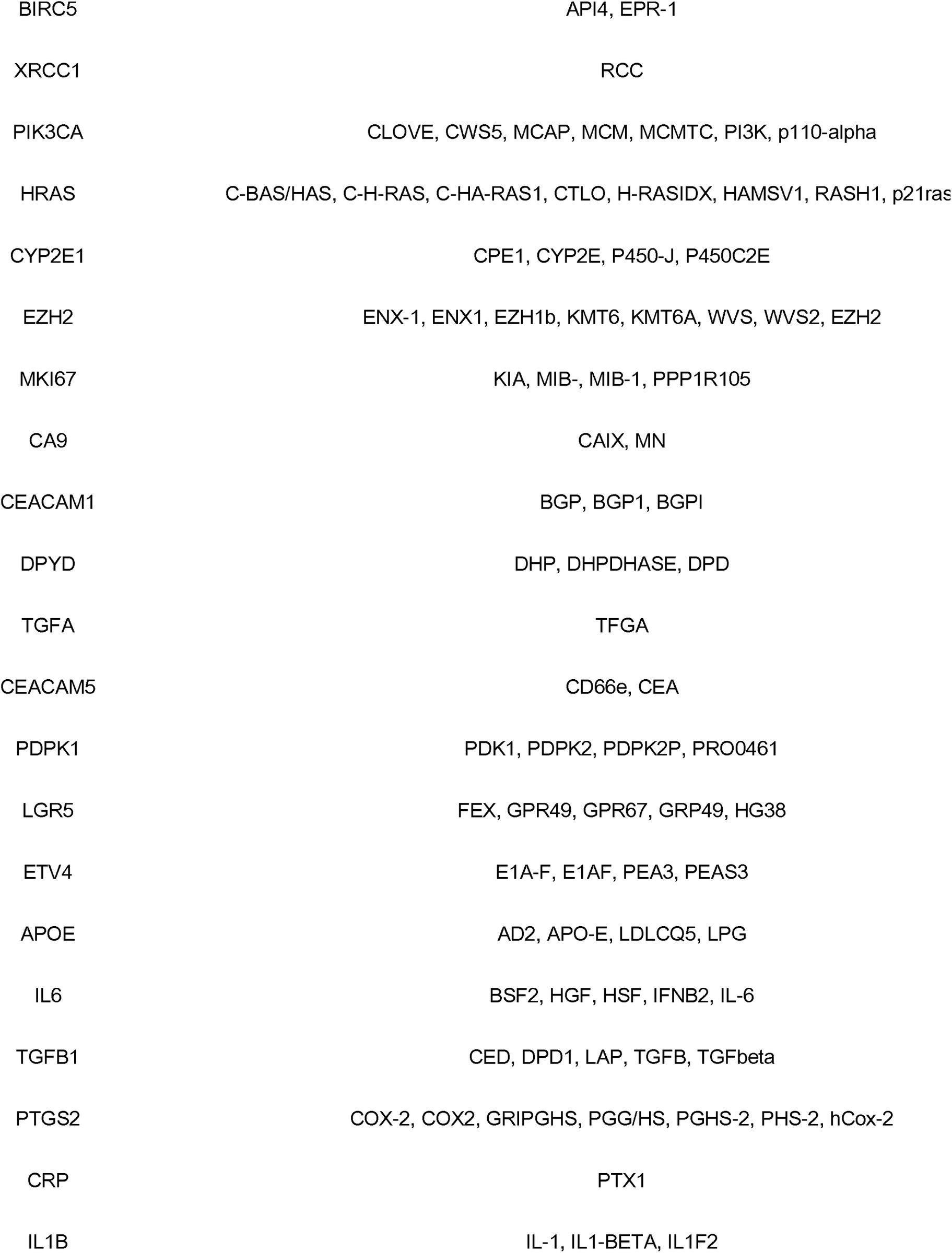 Table 2
