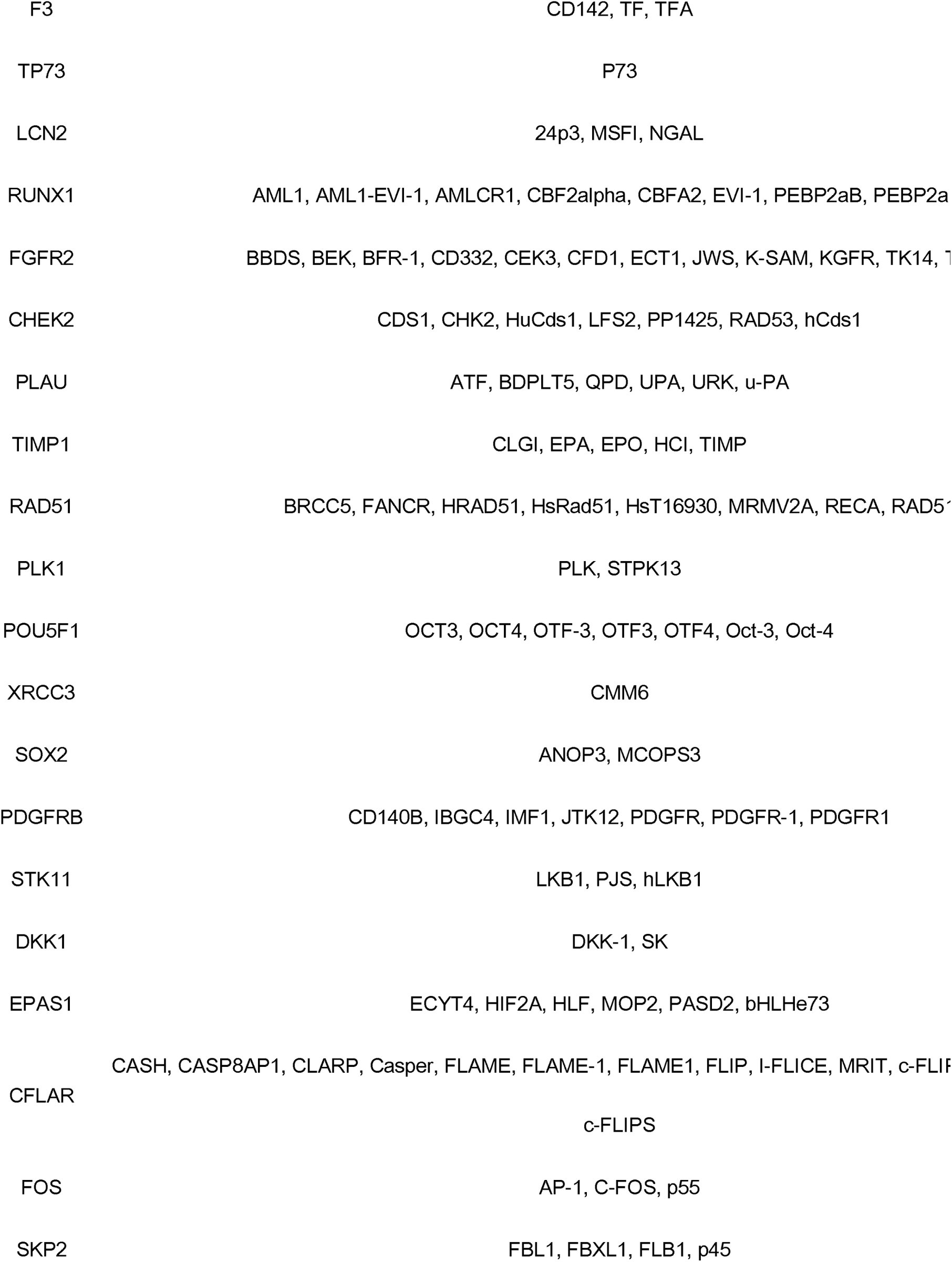 Table 4