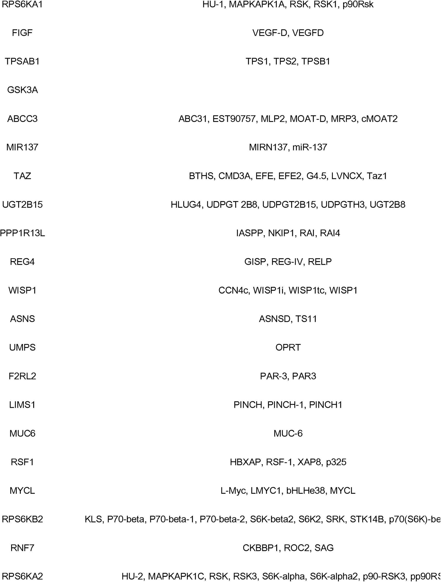 Table 6