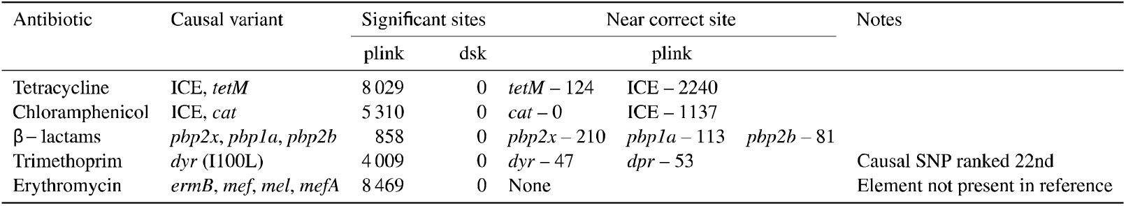 Table 2