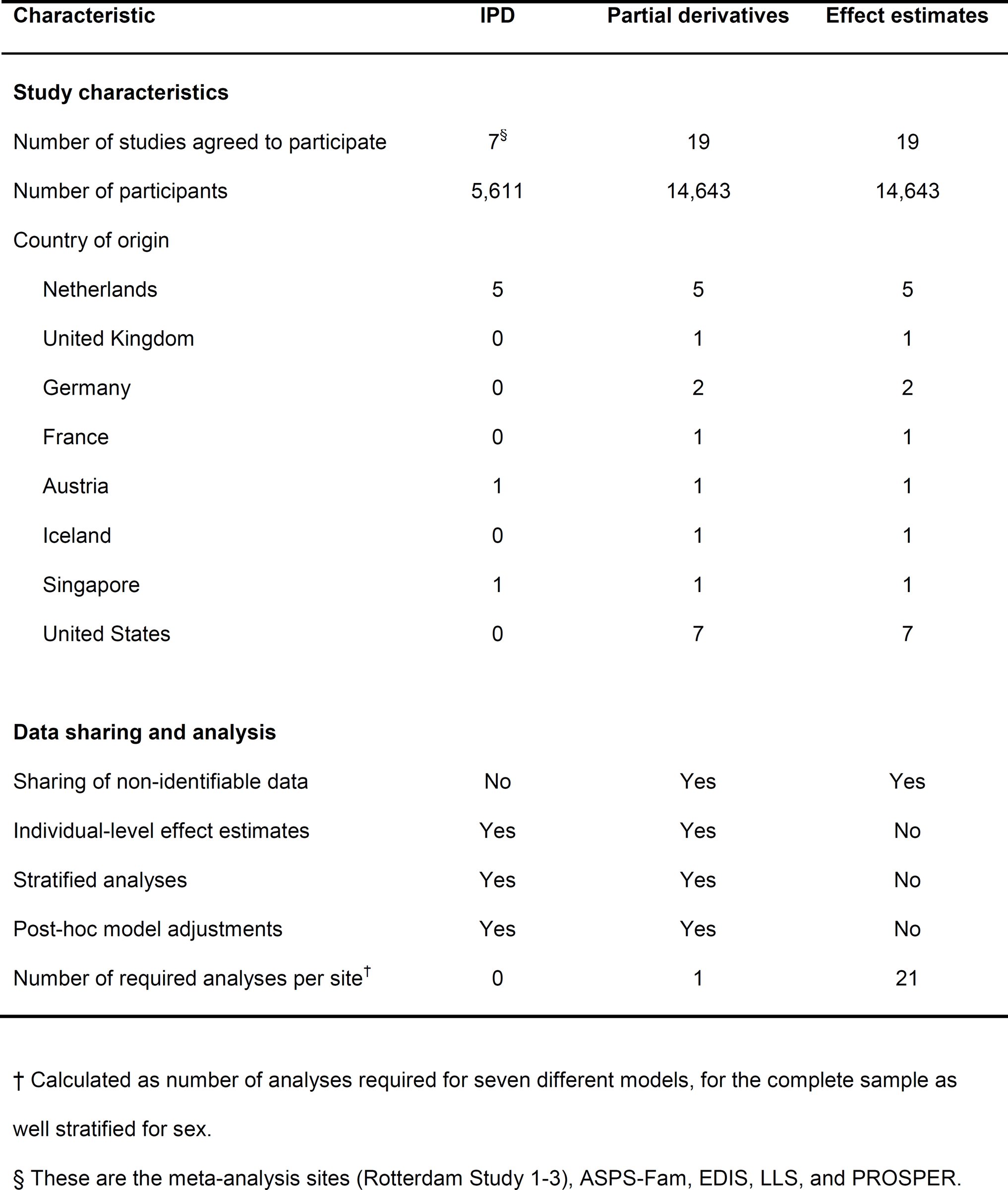 Table 1