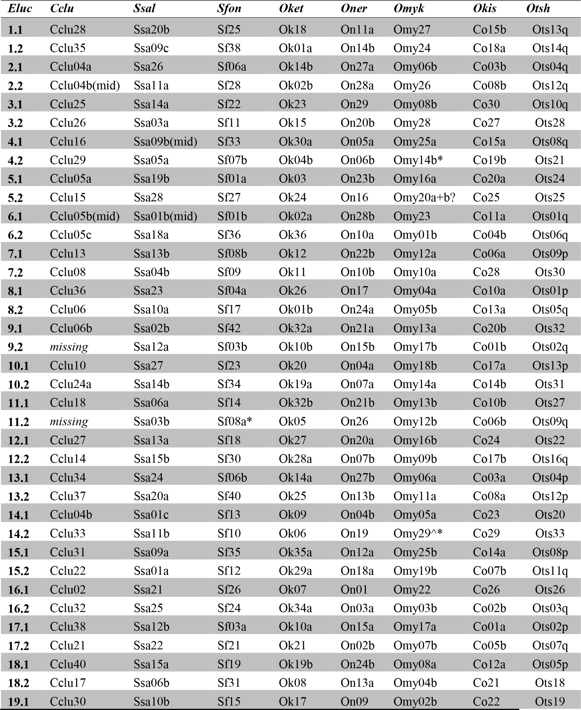 Table 2
