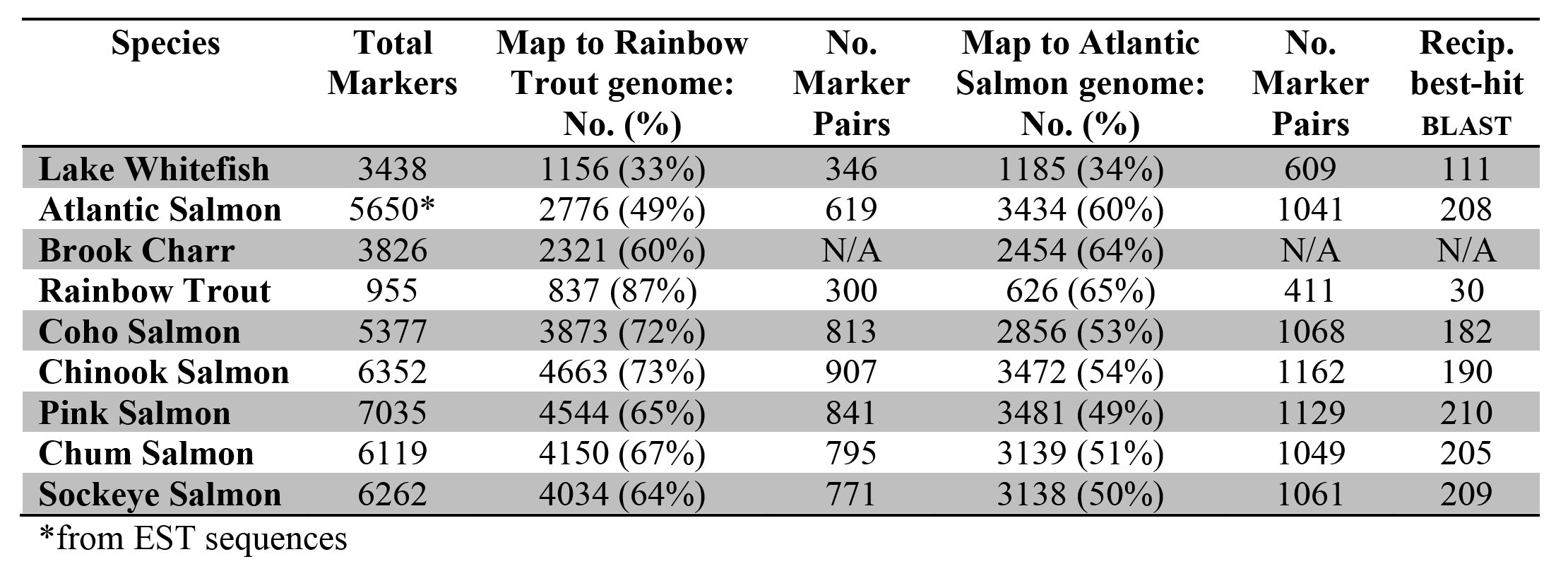 Table 4