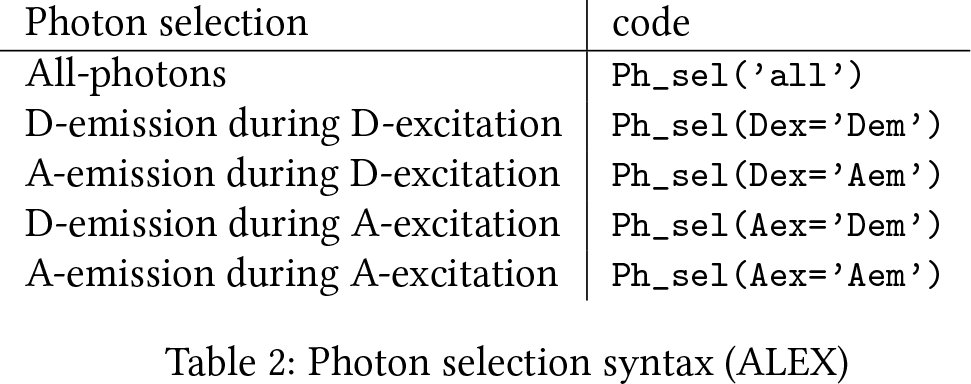 Table 2