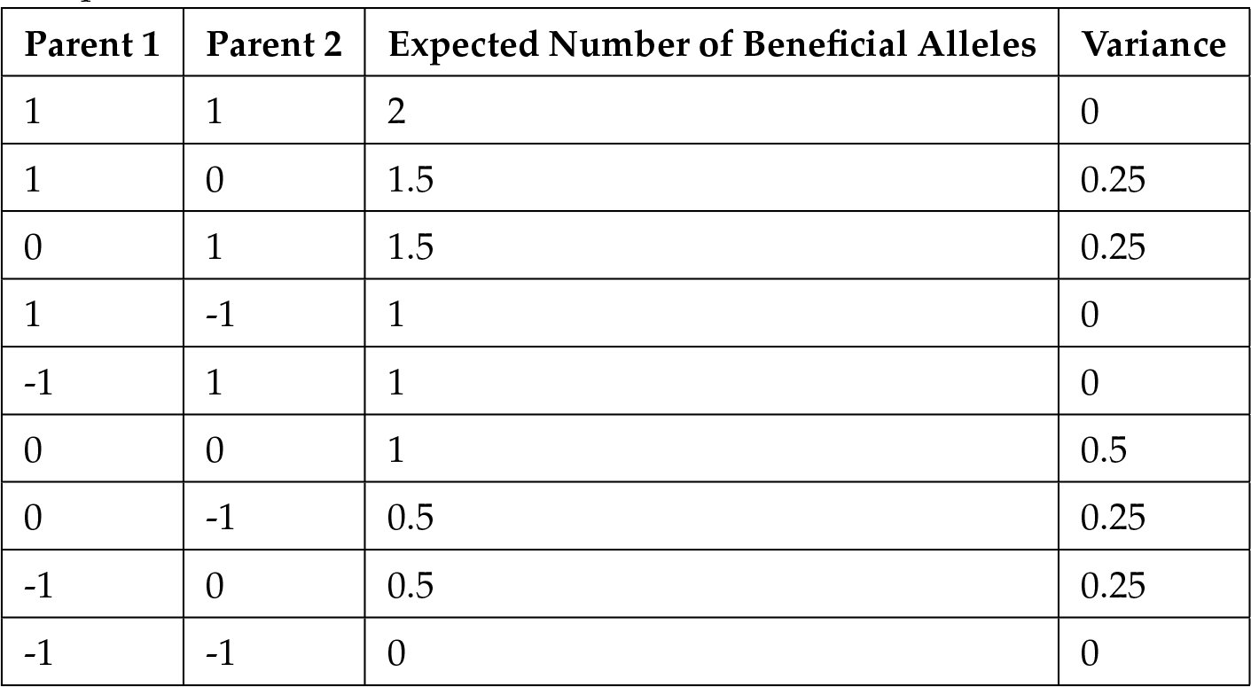 Table 1