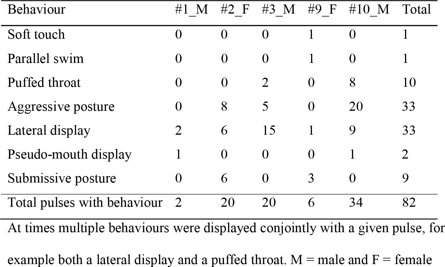 Table 2