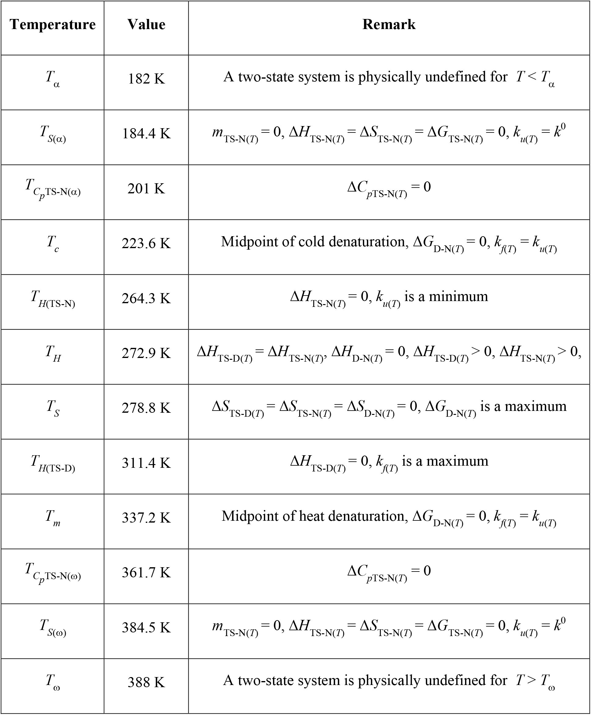 Table 1