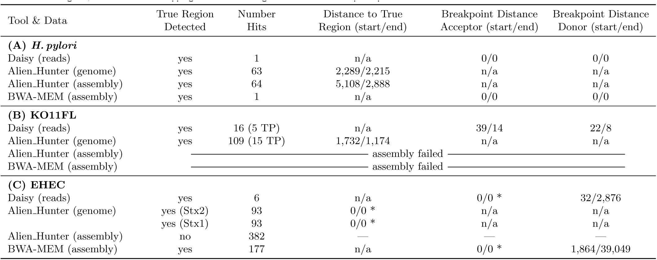 Table 2