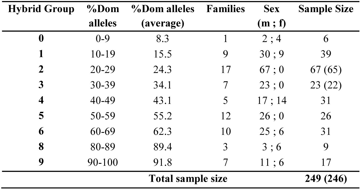 Table 1