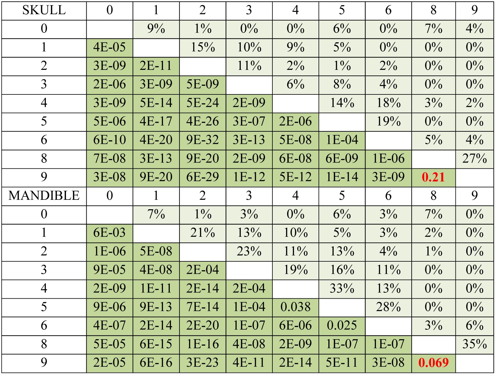 Table 2