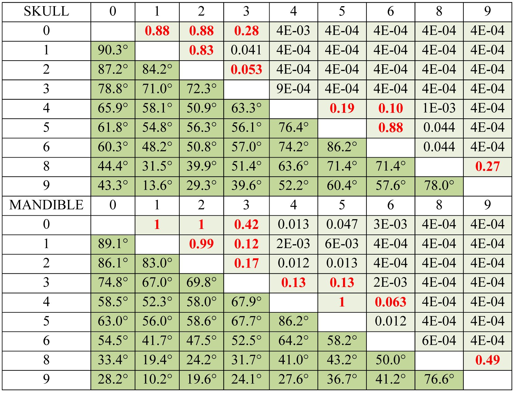 Table 3