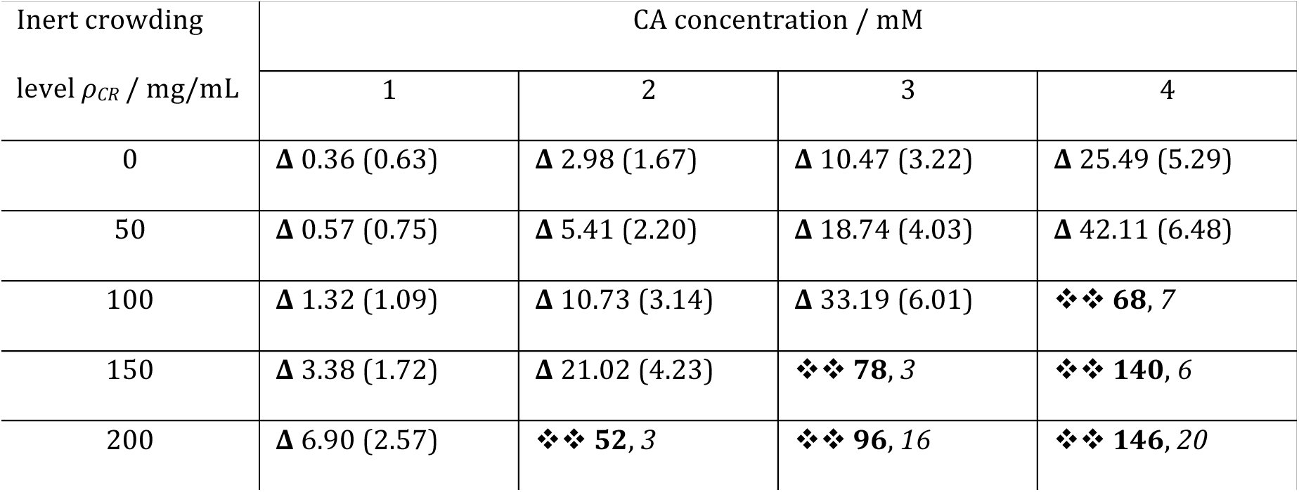 Table 1