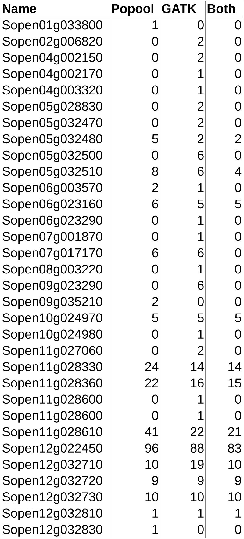 Table 1